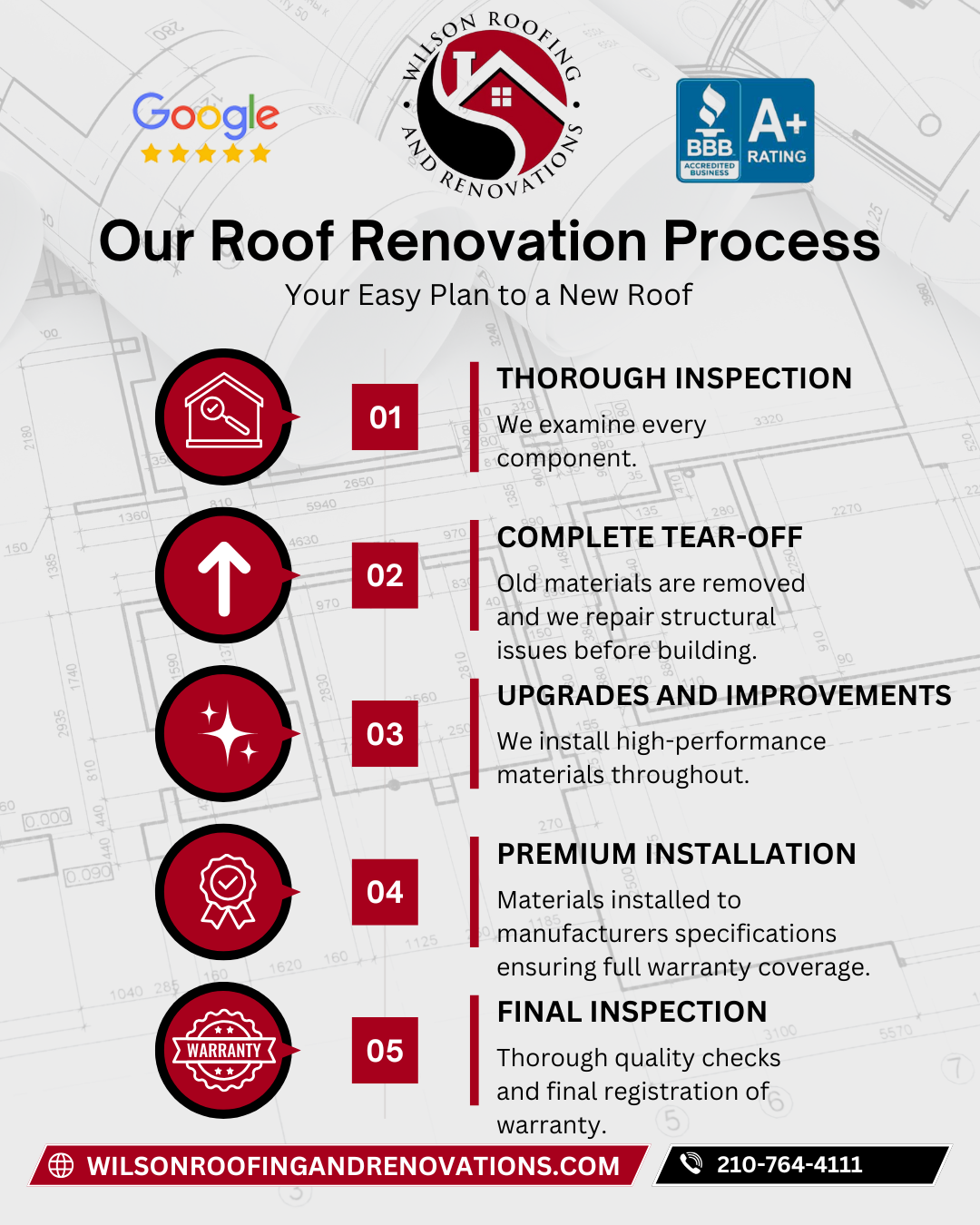 wilson roofing and renovations – our roof renovation process wilson roofing and renovations - our roof renovation process